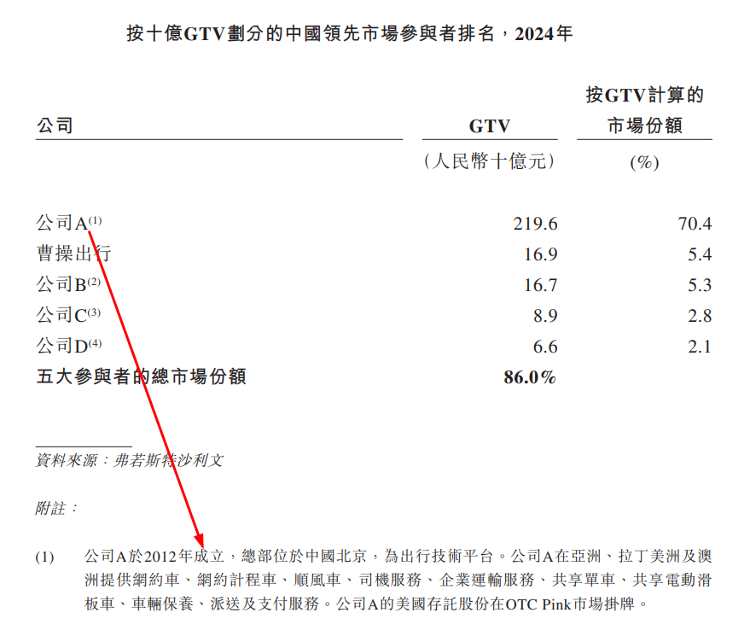 曹操出行上市首日破发，网约车“老二”前路几何？