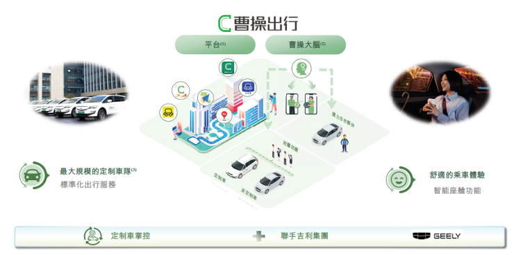 曹操出行上市首日破发，网约车“老二”前路几何？