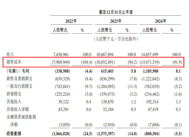 曹操出行上市首日破发，网约车“老二”前路几何？
