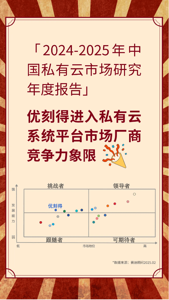 强！优刻得私有云再次榜上有名！ 