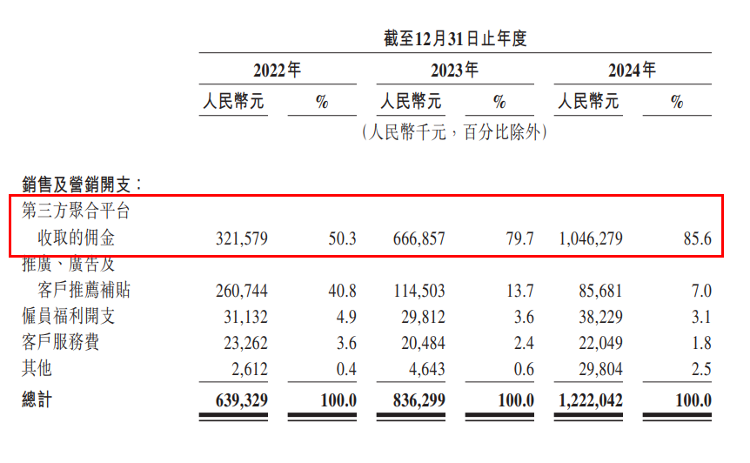 曹操出行上市首日破发，网约车“老二”前路几何？
