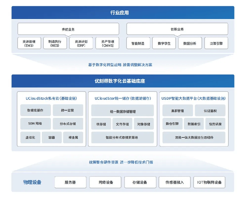 强！优刻得私有云再次榜上有名！ 