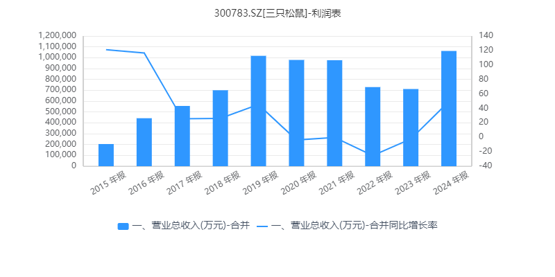 从“热恋”到对簿公堂，爱零食控诉三只松鼠“压估值、乱干预”