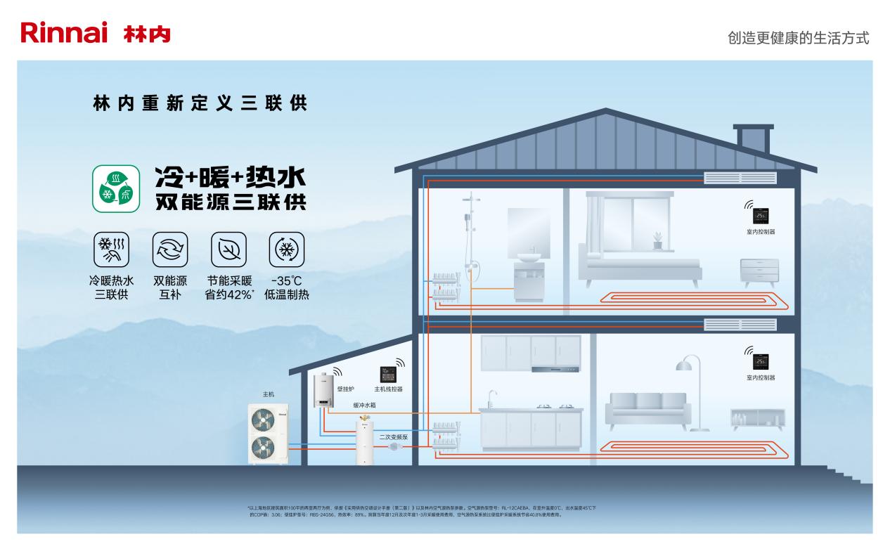 林内空气源热泵系统：破解夏季生活痛点 打造清凉舒爽生活