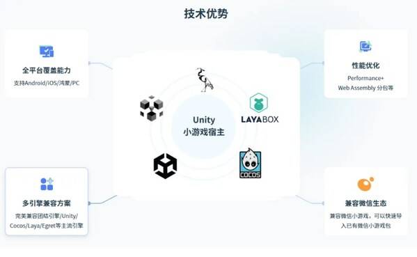 发力小游戏赛道 团结引擎接连助《诛仙》《天龙八部2》小游戏热销 