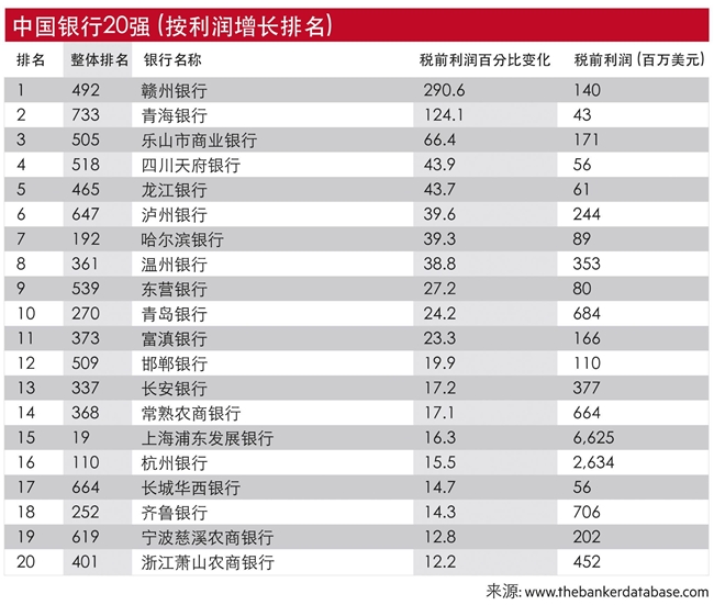 2025年度《银行家》世界银行1000强排名：中资银行继续领先
