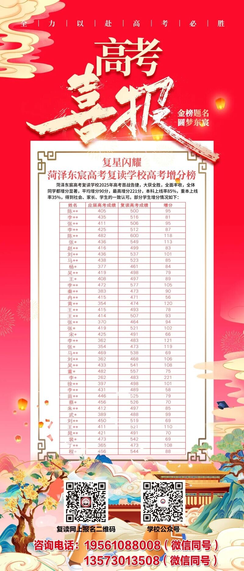 菏泽东宸高考复读学校2025开始招生