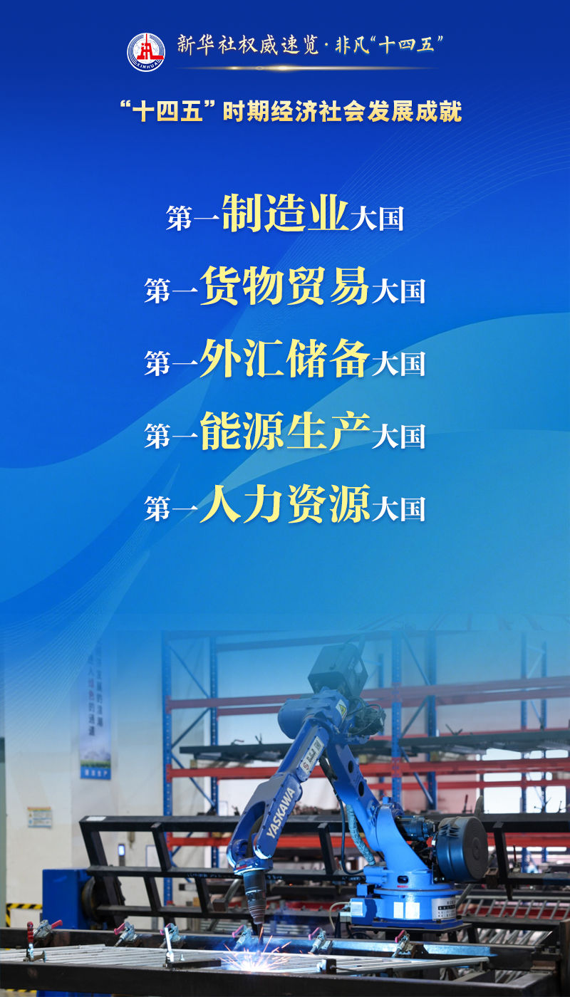 新华社权威速览·非凡“十四五”|这么多“第一”,不简单!