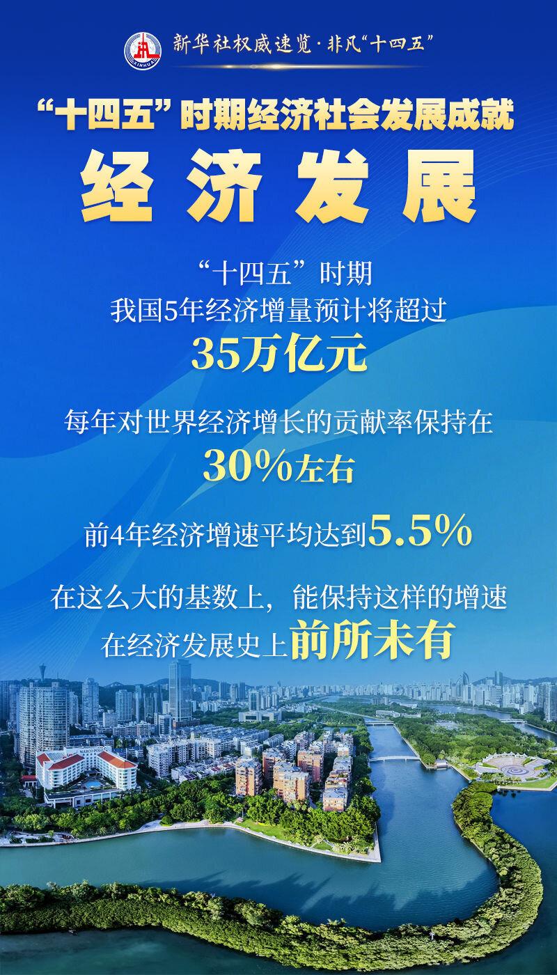 新华社权威速览·非凡“十四五”|这些成就,举世瞩目!