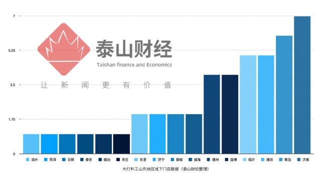折叠自行车企大行科工二次递表港交所,山东共45家门店占比6%