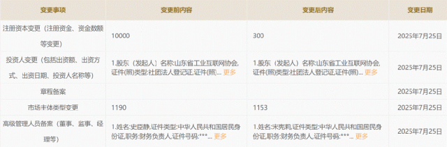 山东工赋六大股东悉数退出,省工业互联网协会成唯一股东