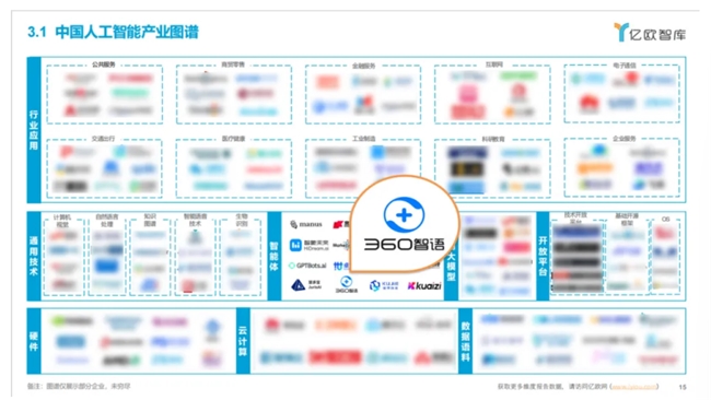 WAIC成果发布 360智语入选“2025中国AI Agent企业商业落地Top20”