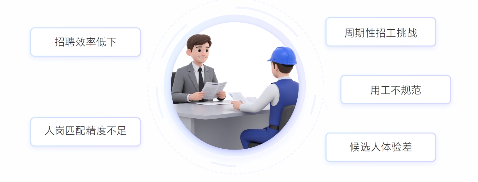 配图-蓝领招聘痛点.png