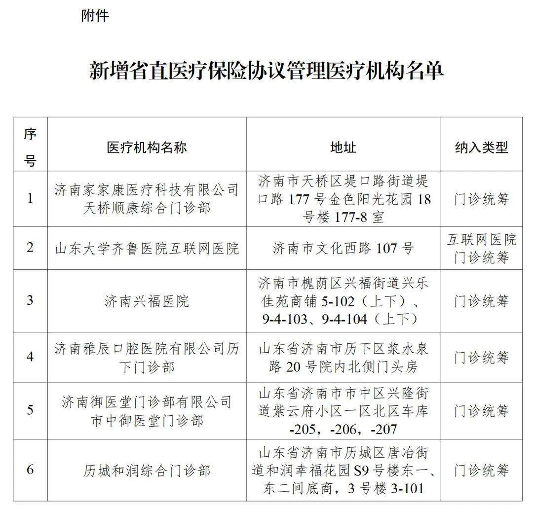 山东新增6家省直医疗保险协议管理医疗机构
