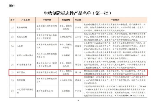 生物制造标志性产品名单（第一批）OA