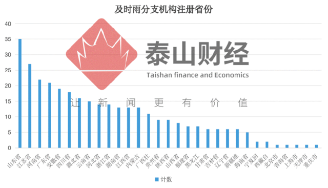山东网约车“隐形冠军”现合规隐忧,年内新设分支机构达9家