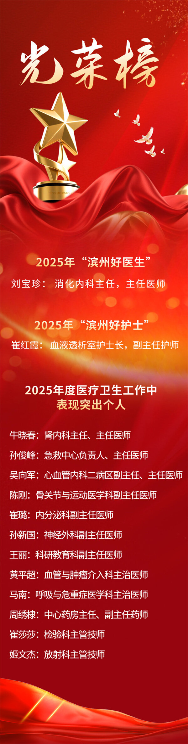 滨州市人民医院这些个人被表扬