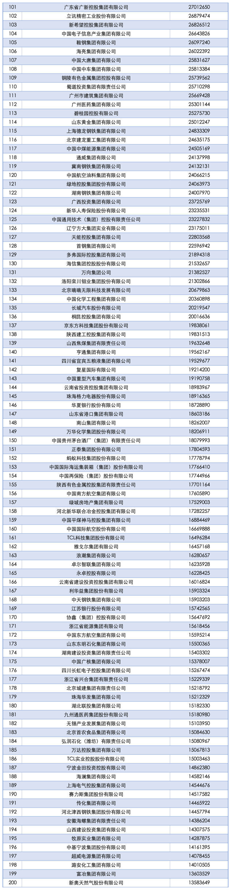 2025中国企业500强发布，山东52家入围