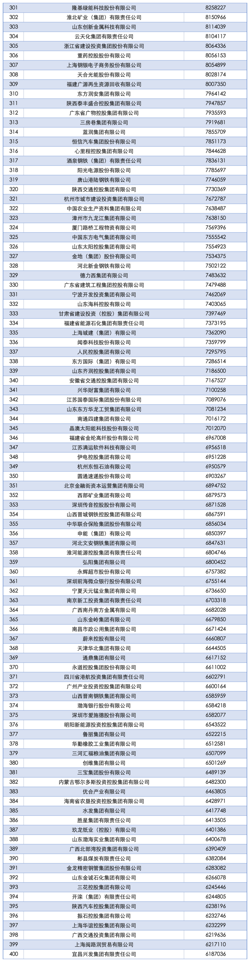 2025中国企业500强发布，山东52家入围