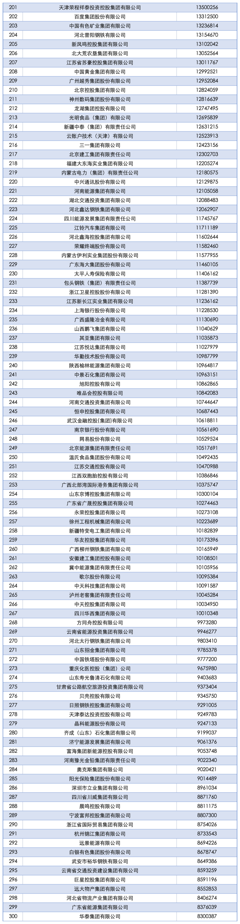 2025中国企业500强发布，山东52家入围