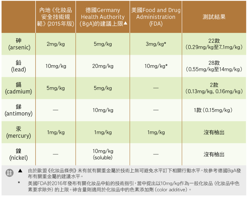 屈臣氏等回应泥膜被检出重金属:符合国家标准