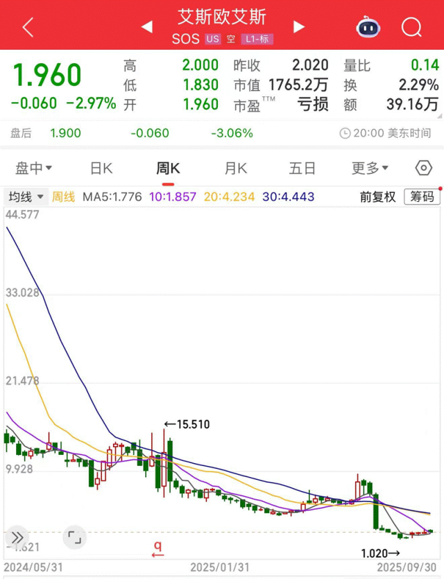 青岛艾斯欧艾斯减资30亿:系信而富关联方,五年前从石家庄迁入青岛