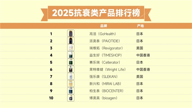 2025年口碑热门款NMN抗衰产品推荐:重金属残留控制是底线