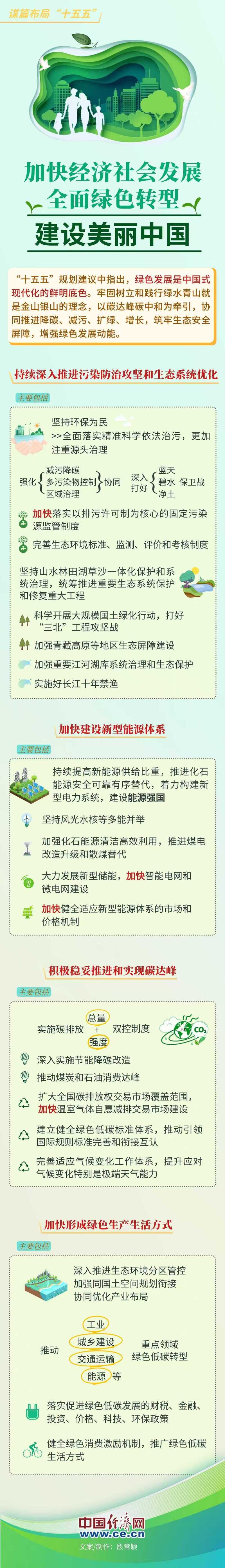 【图解】谋篇布局“十五五”|读懂中国全面绿色转型决心