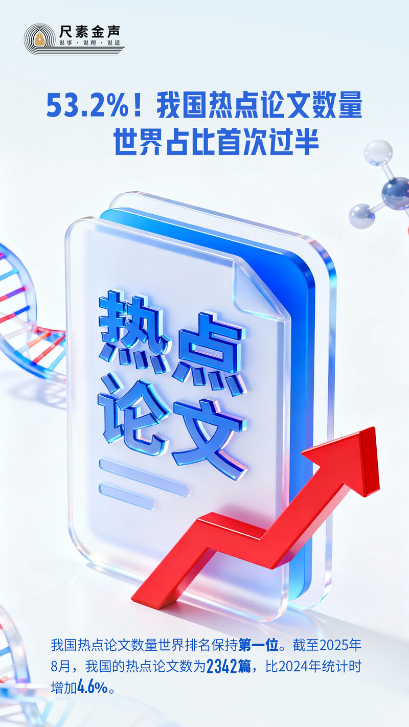 尺素金声 | 53.2%!我国热点论文数量世界占比首次过半