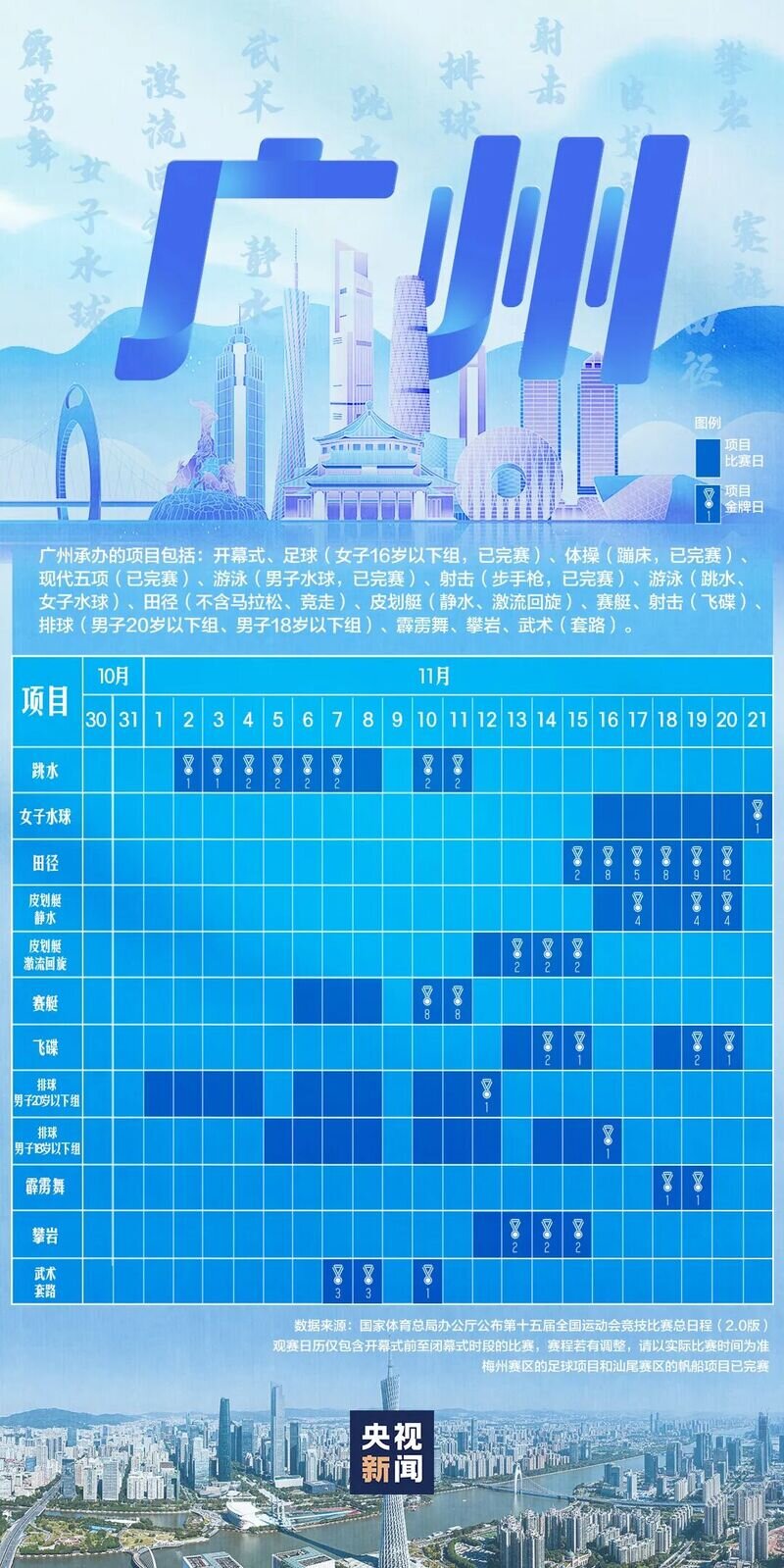 全运会赛程日历来了!