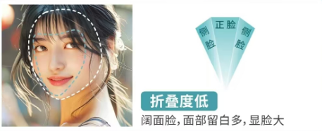 杏林整形:别只盯五官!面部轮廓才是氛围感的“隐形推手”