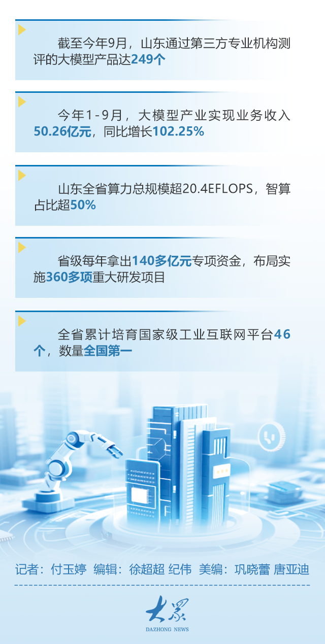 今年前9个月山东智能算力产业规模超700亿元