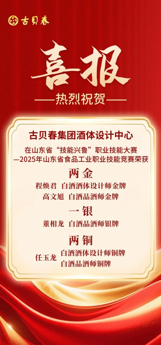 古贝春科研团队“技能兴鲁”竞赛摘金夺银