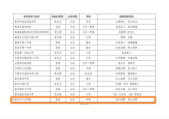 йҵѧУΪȫʡСѧУһУһƷƷʾУ