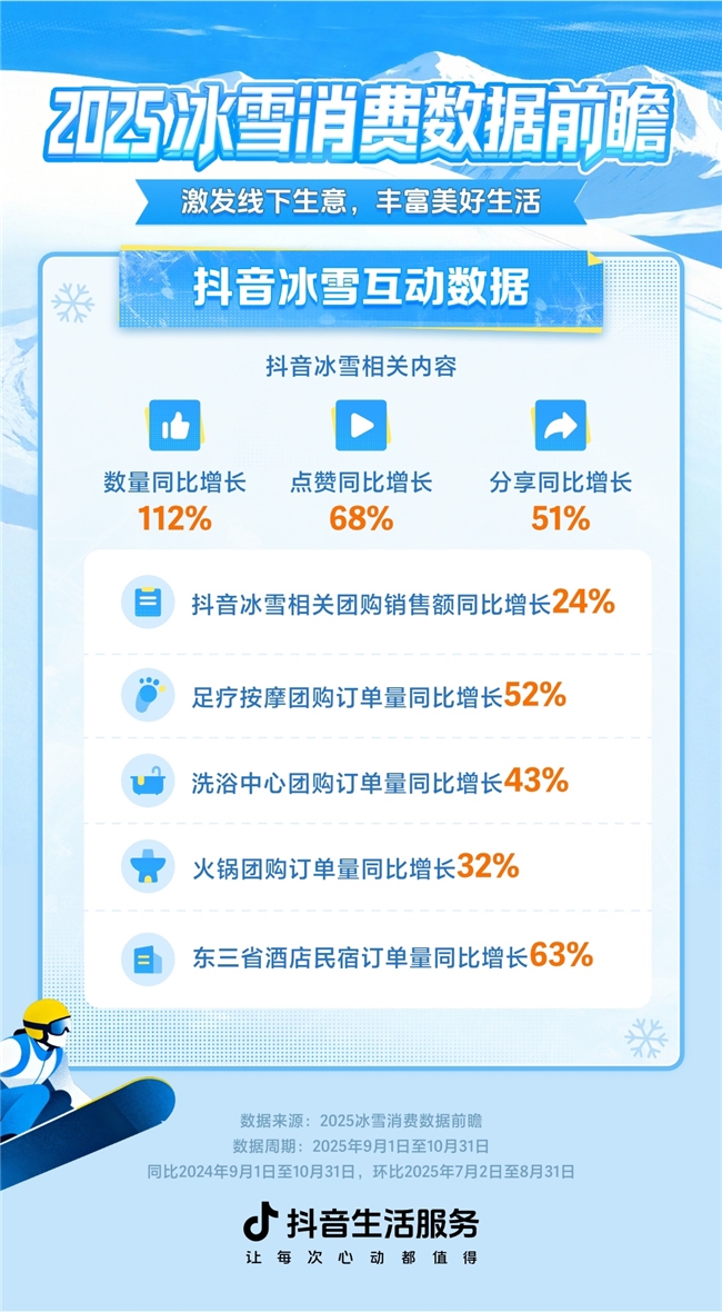 造场景、开直播、卖团购,中小酒店抖音“冰雪季”爆单