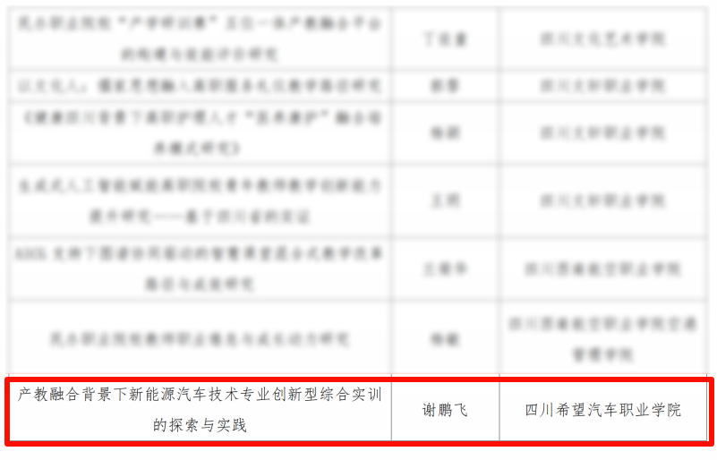 四川希望汽车职业学院多项课题入选2025-2026四川省年度职业教育教学改革课题立项