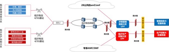 共建共享破局资源瓶颈:临沂联通与电信合作以5G RedCap创新实现业务与服务双突破