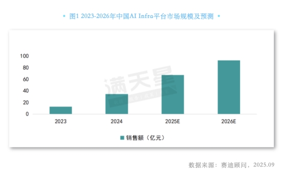 云轴科技ZStack位居赛迪顾问AI Infra平台市场报告算力层领导者象限