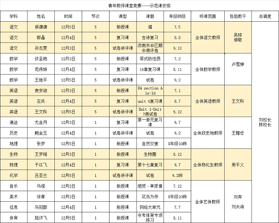 ������������У������ʾ���λԲ������