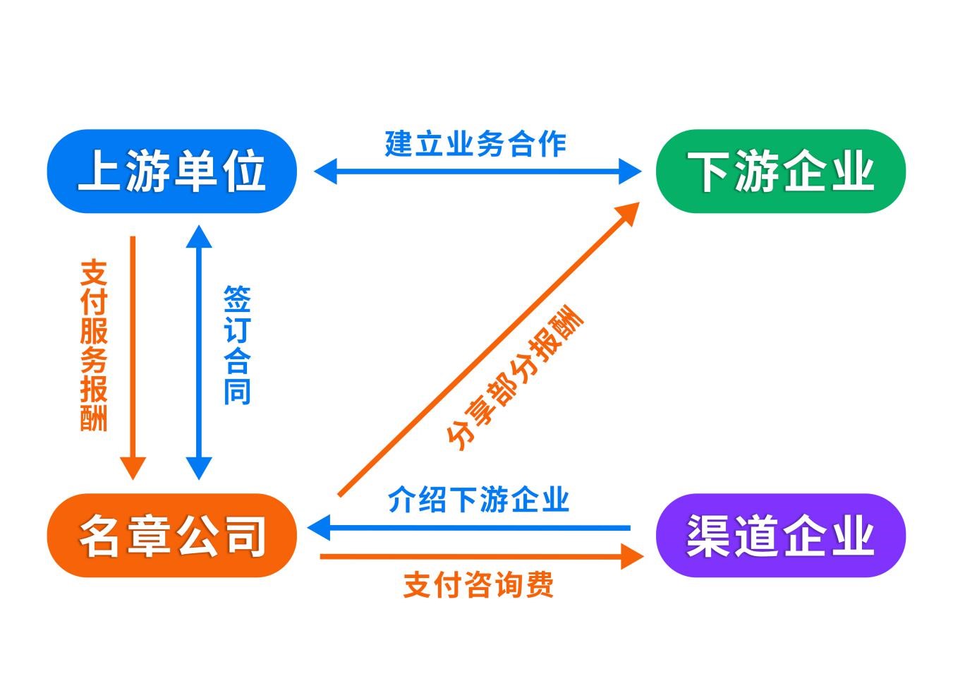 隐匿收入被拆穿 虚假申报现原形——揭秘德州市名章企业管理咨询有限公司偷税案