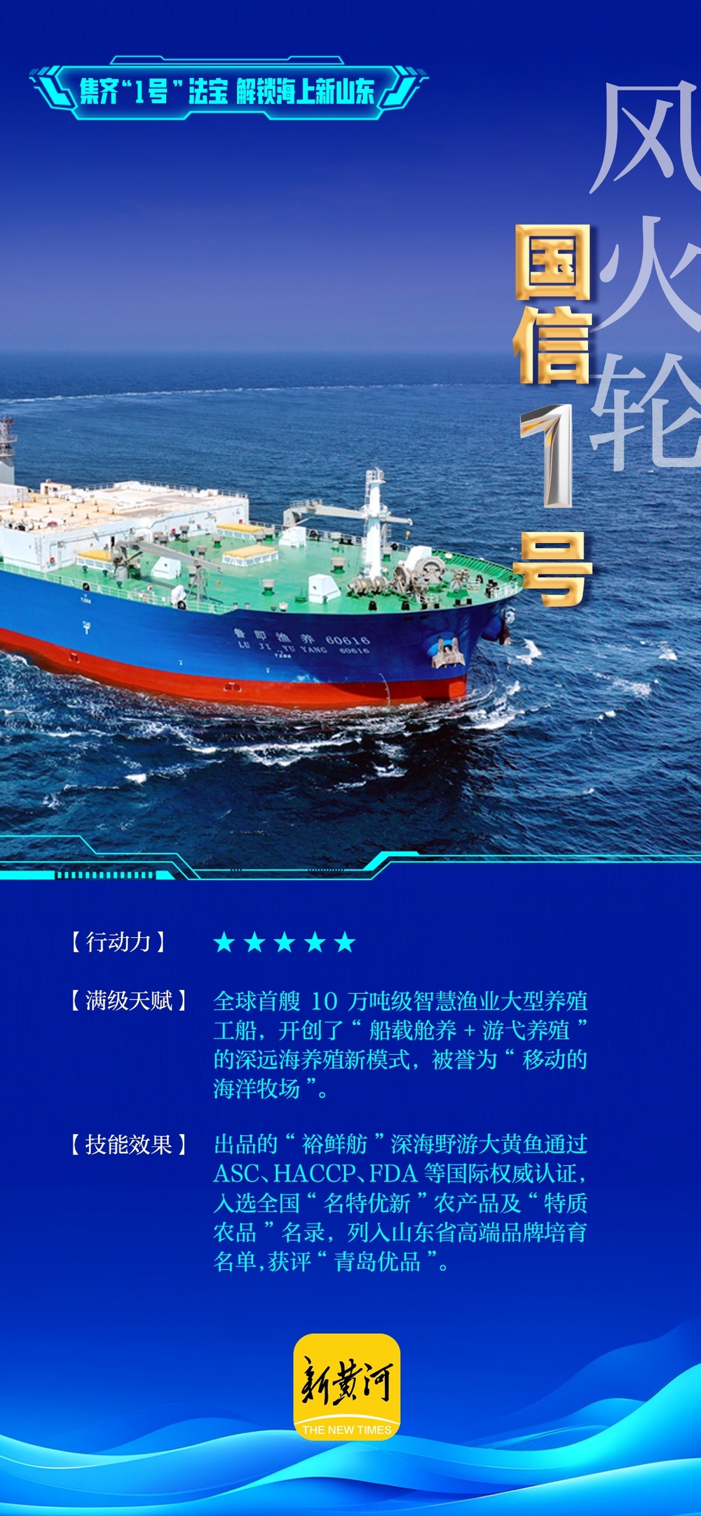 集齐“1号”法宝,解锁海上新山东 | 青春华章 向海图强