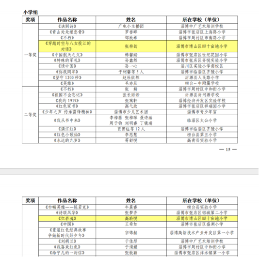 四十亩地小学在淄博市“国学小名士”经典诵读活动中荣获多项荣誉