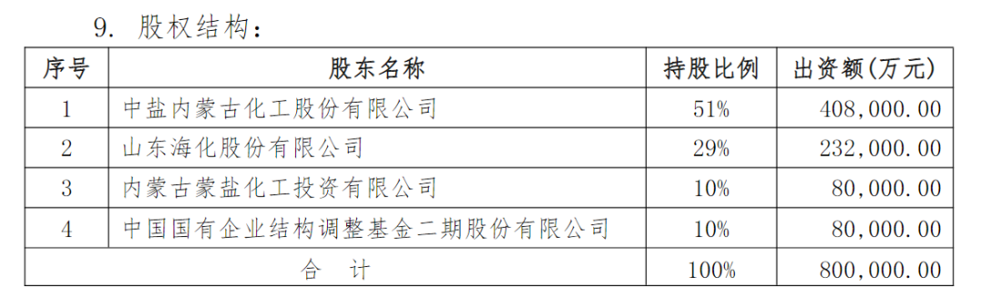 山东海化23亿入股中盐碱业,后者竞得内蒙古最大天然碱采矿权