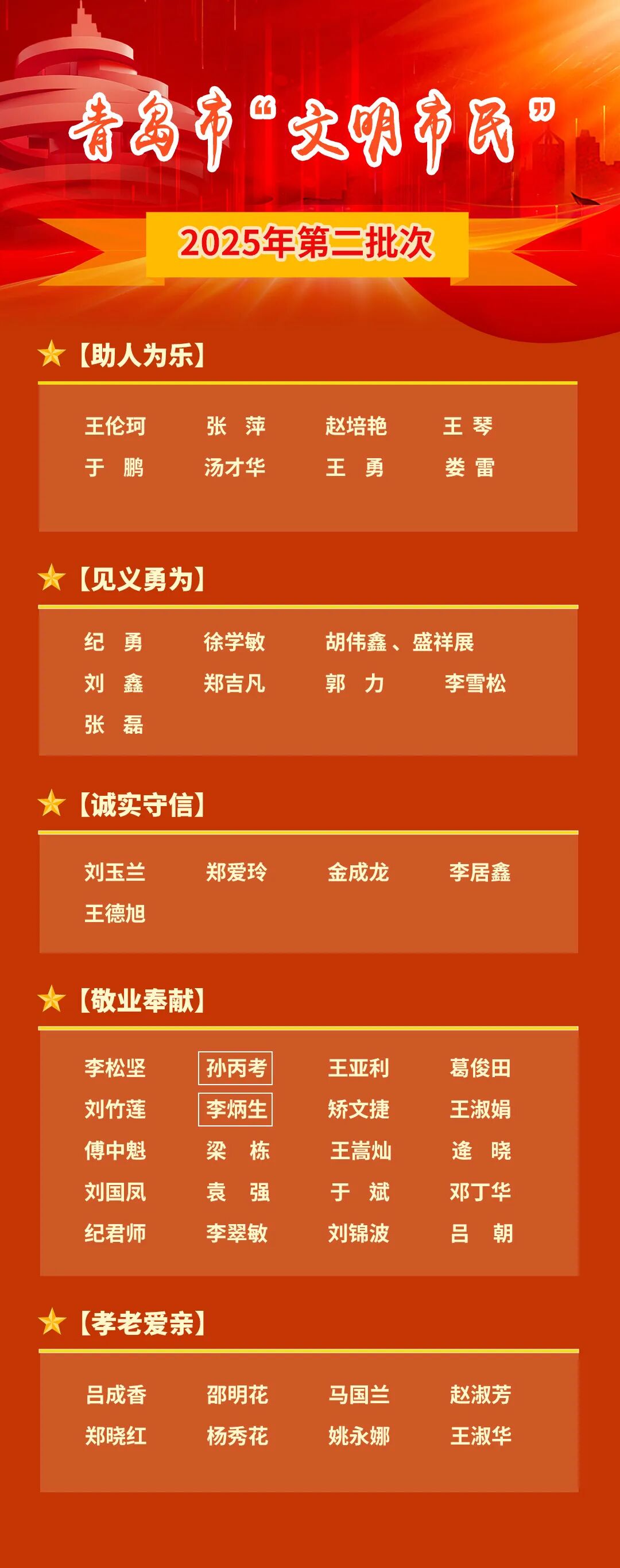 2025年第二批次青岛市“文明市民”名单公布