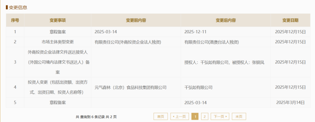 元气森林珠海食品科技公司易主,成立尚不满一年