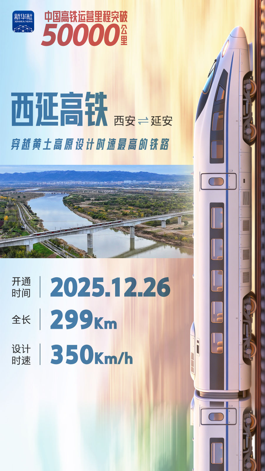 全球最长,中国高铁十万里!