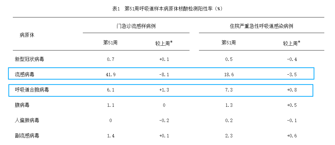 H3N2持续流行、呼吸道合胞病毒盯上儿童?这样应对更有效