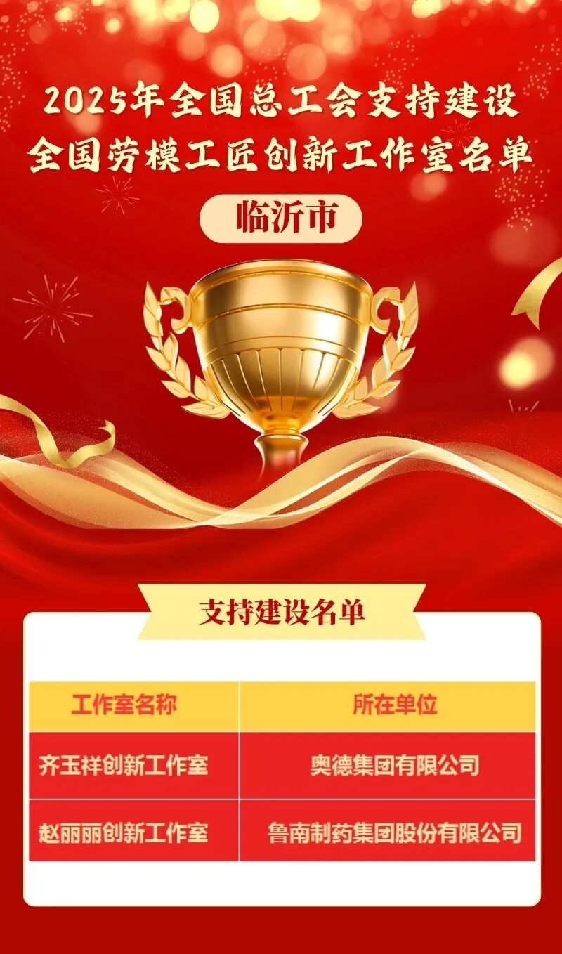 临沂市2家劳模工匠创新工作室获全国总工会支持建设