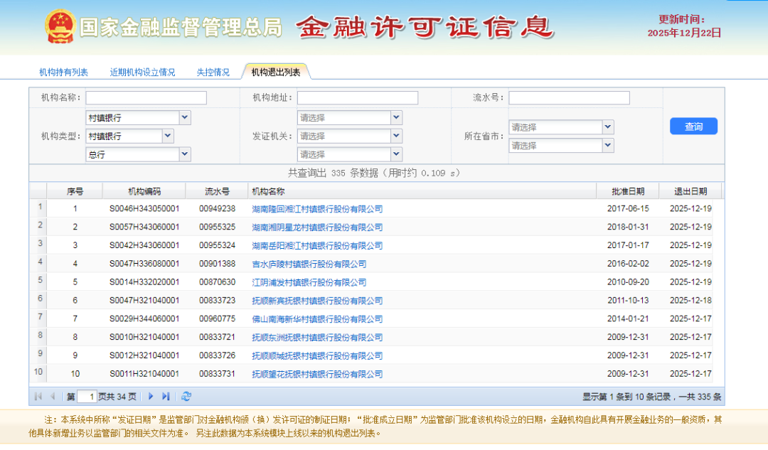 去年200多家村镇银行被整合,国有大行“加入”承接行行列