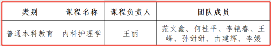 齐鲁医药学院课程入选2025年省级课程思政示范课程
